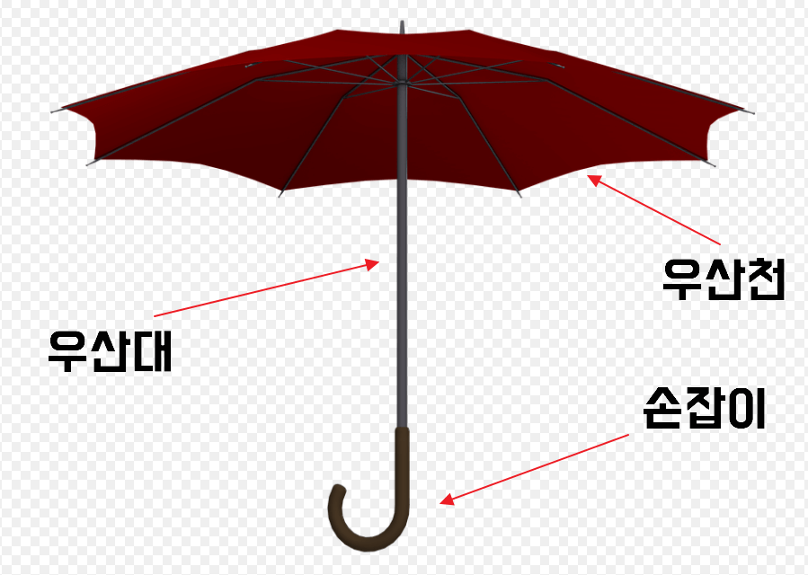 우산구조
