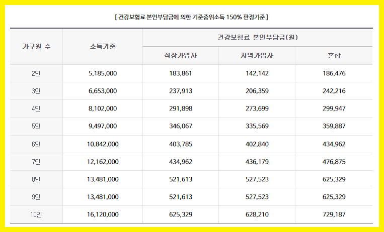 산후도우미 정부지원 신청자격