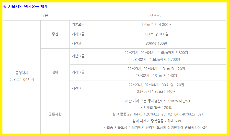 심야 택비요금 체계
