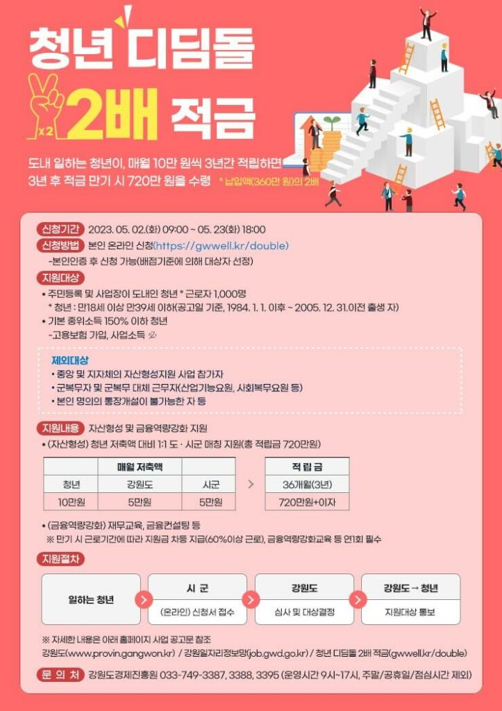 강원도 청년디딤돌2배적금 신청기간 신청대상 방법 자격 서류 지원금 문의처 총정리