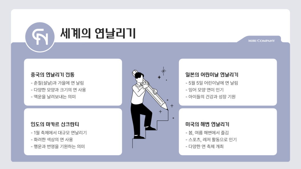 세계 각국의 연날리기 문화