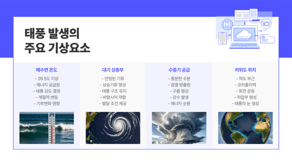 태풍 발생의 주요 기상요소