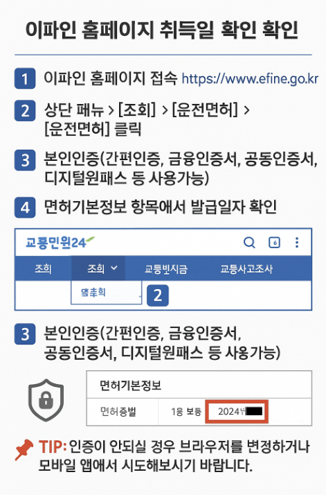 운전면허증
