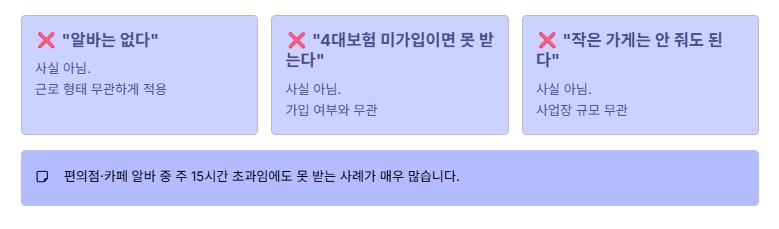 편의점 주휴수당 알바 4대보험 가입 의무