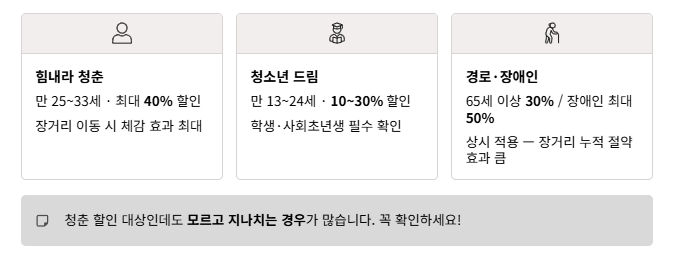내가 받을 수 있는 KTX 할인은 무엇인가요?