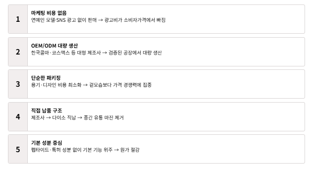 다이소 화장품은 왜 이렇게 저렴할까?