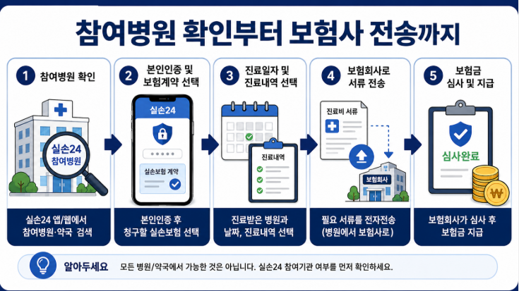 실손24