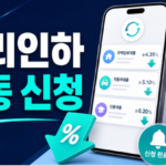 금리인하요구권 자동 신청 방법, 대상 대출과 거절 사유 확인법