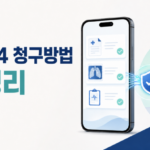 신용카드 할부 항변권 신청 방법｜업체 폐업 시 남은 할부금 대처법