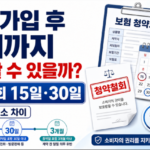 보험 가입 후 마음 바뀌면 언제까지 취소할 수 있을까 청약철회 15일 30일과 3개월 취소 차이