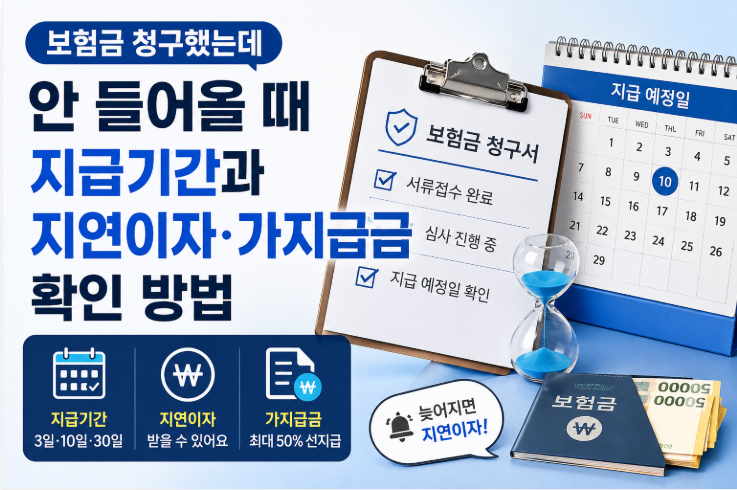 보험금 청구했는데 안 들어올 때, 지급기간과 지연이자·가지급금 확인 방법