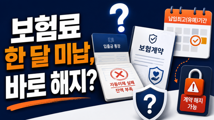 보험료 자동이체 잔액 부족, 한 달 미납하면 바로 해지될까 실효일과 부활 방법