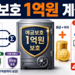 예금자보호 1억원 계산법, 은행별 합산과 보호 안 되는 상품 확인